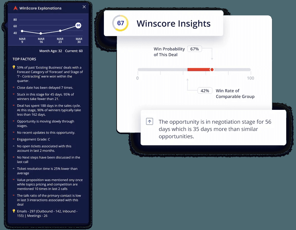 Aviso Winscore explanations panel next to a Winscore Insights card showing a 67 score and win probability