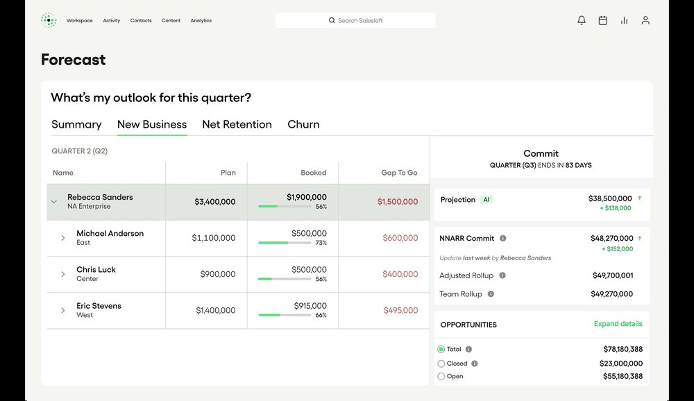 Clari Forecast New Business view with plan, booked and gap to go per rep and a commit rollup panel
