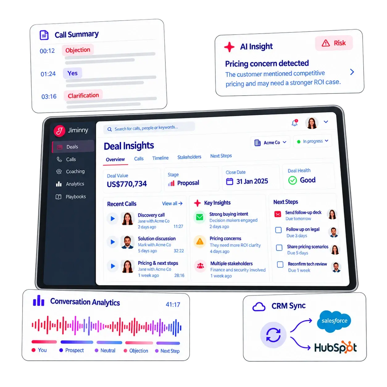 Jiminny composite showing a call summary with Objection, Yes and Clarification markers, an AI insight Pricing concern detected, a Deal Insights screen with recent calls, and conversation analytics with CRM sync to Salesforce and HubSpot
