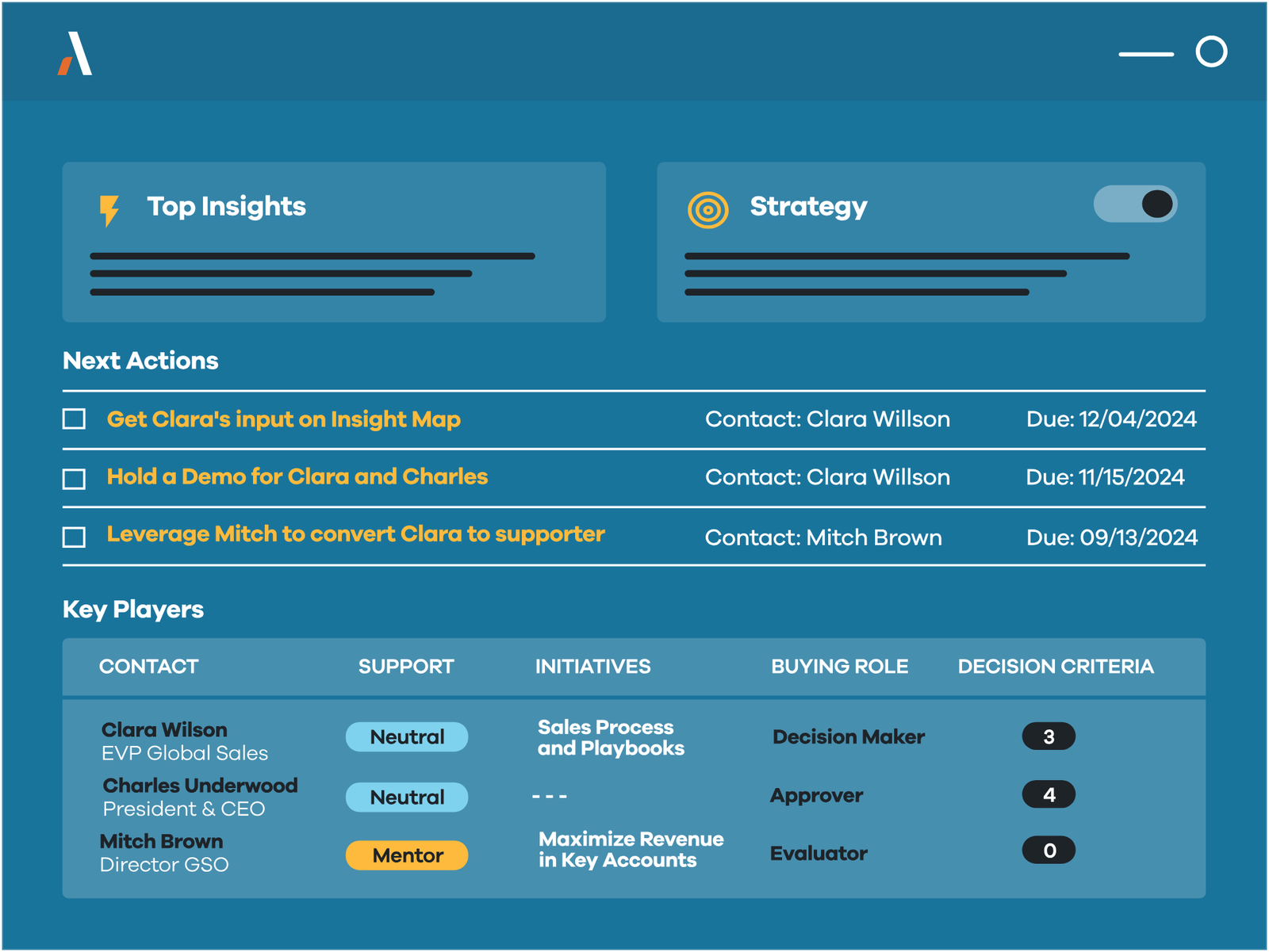 Altify opportunity screen with top insights, strategy, next actions with contacts and due dates, and a key players table with support level, buying role and decision criteria