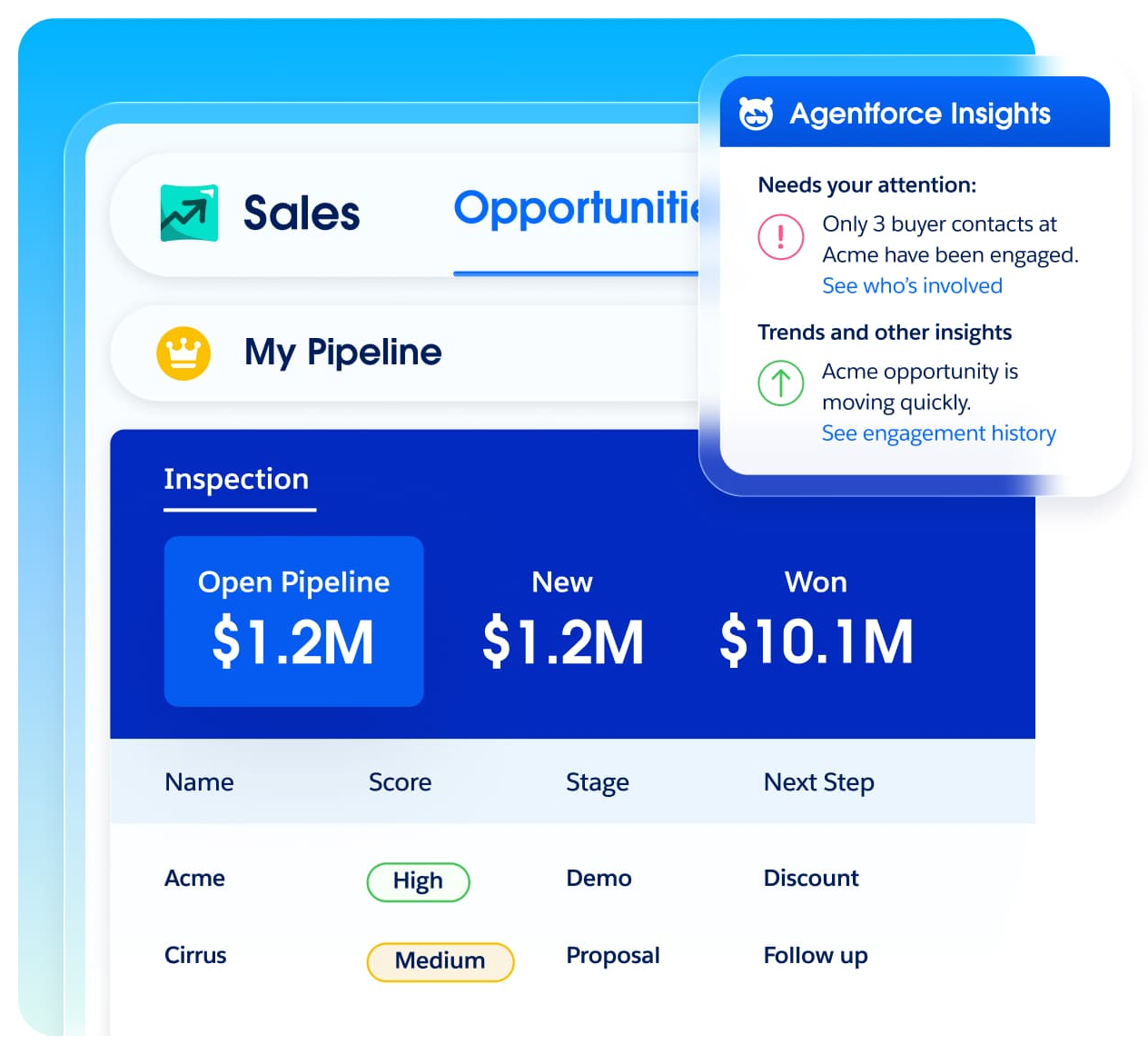 Salesforce Sales Cloud Pipeline Inspection view with open pipeline totals, a deal table with score, stage and next step, and an Agentforce Insights card warning that only three buyer contacts are engaged