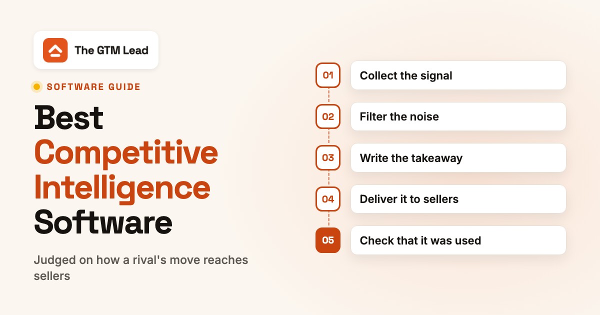 Best Competitive Intelligence Software, featured image