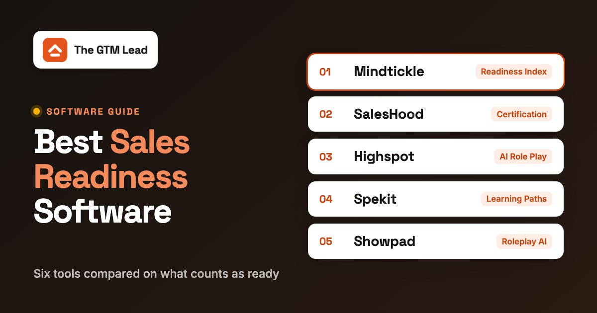 Best Sales Readiness Software