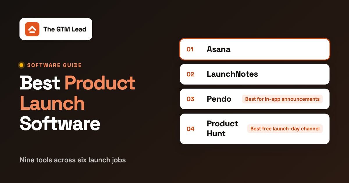 Best Product Launch Software, featured image