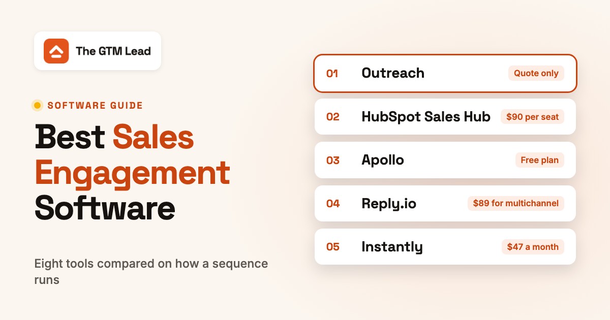 Best Sales Engagement Software