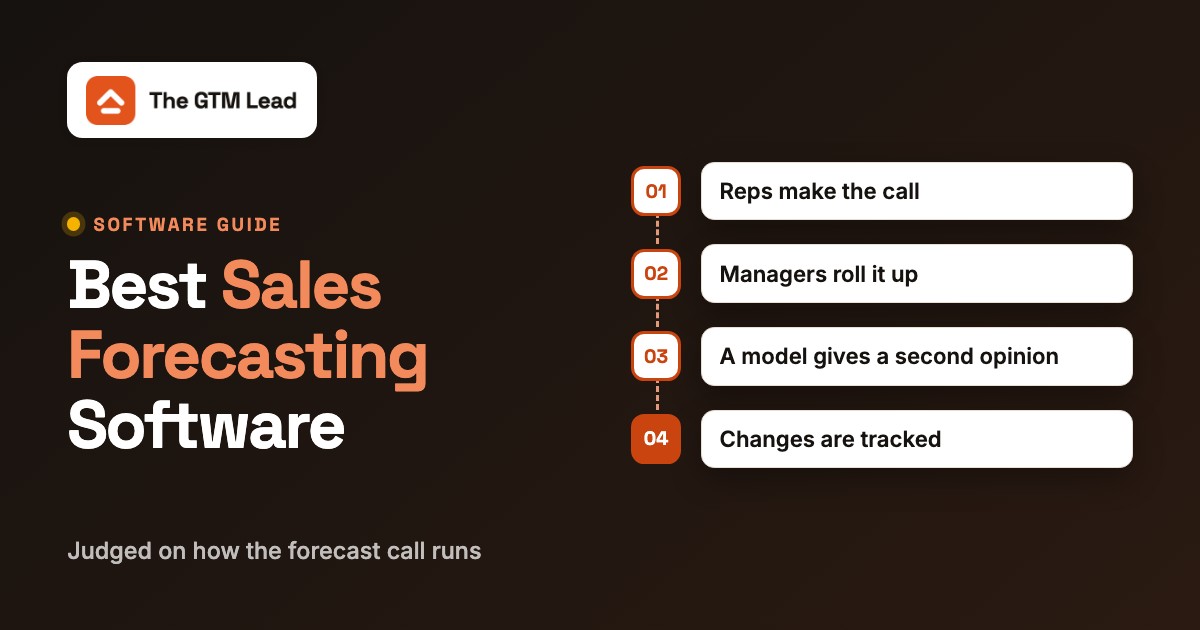 Best Sales Forecasting Software, featured image