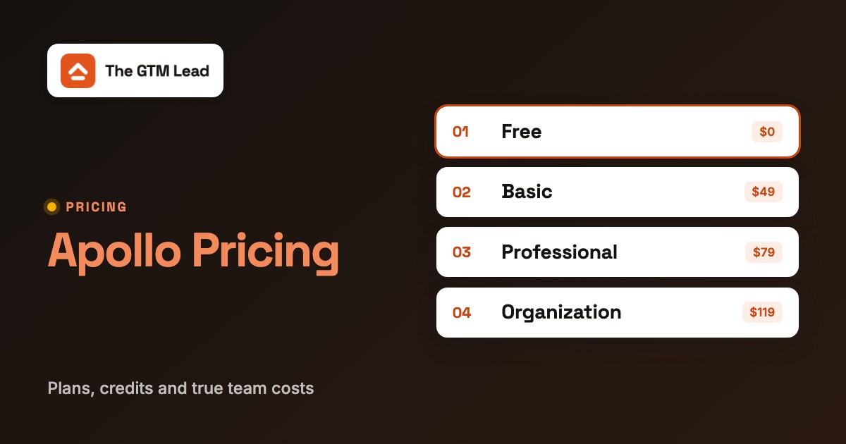 Apollo Pricing: Plans, Credits and True Team Costs