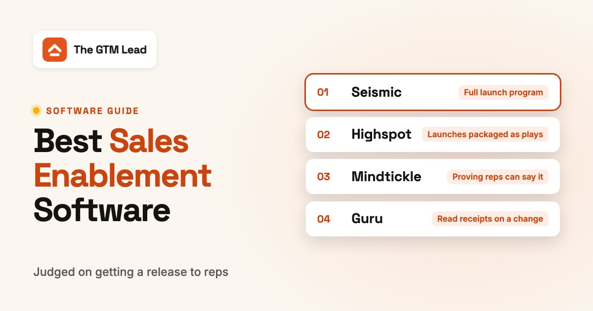 Best Sales Enablement Software, featured image