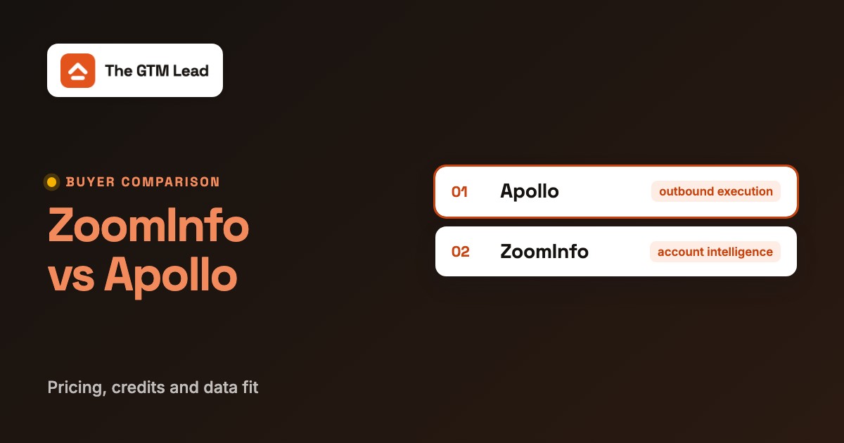 ZoomInfo vs Apollo: Pricing, Data, Credits and Buyer Fit