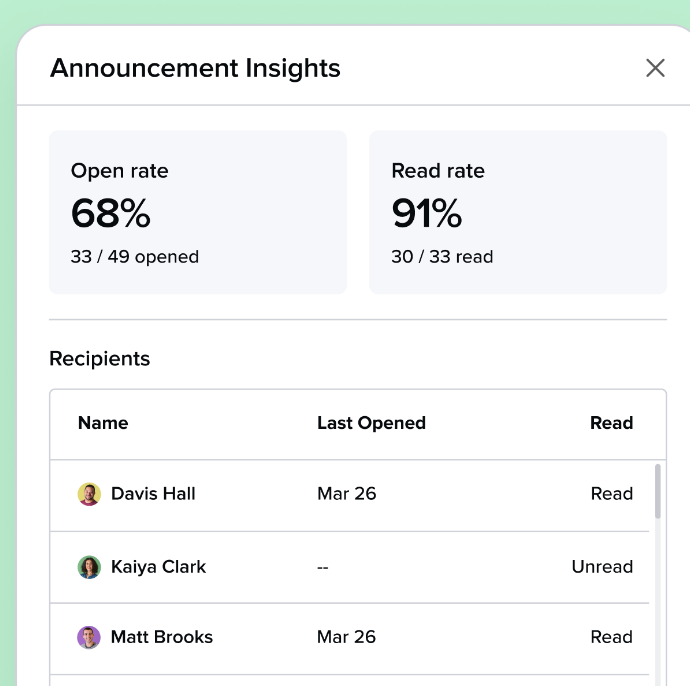 Guru Announcement Insights showing open rate, read rate and which recipients have read the update