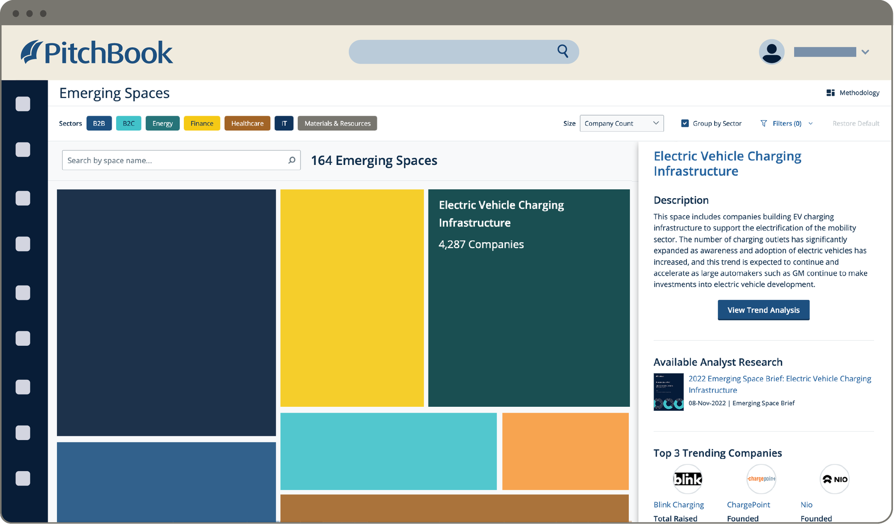 PitchBook Emerging Spaces treemap with sector filters and a side panel for EV charging infrastructure with 4,287 companies and trending companies