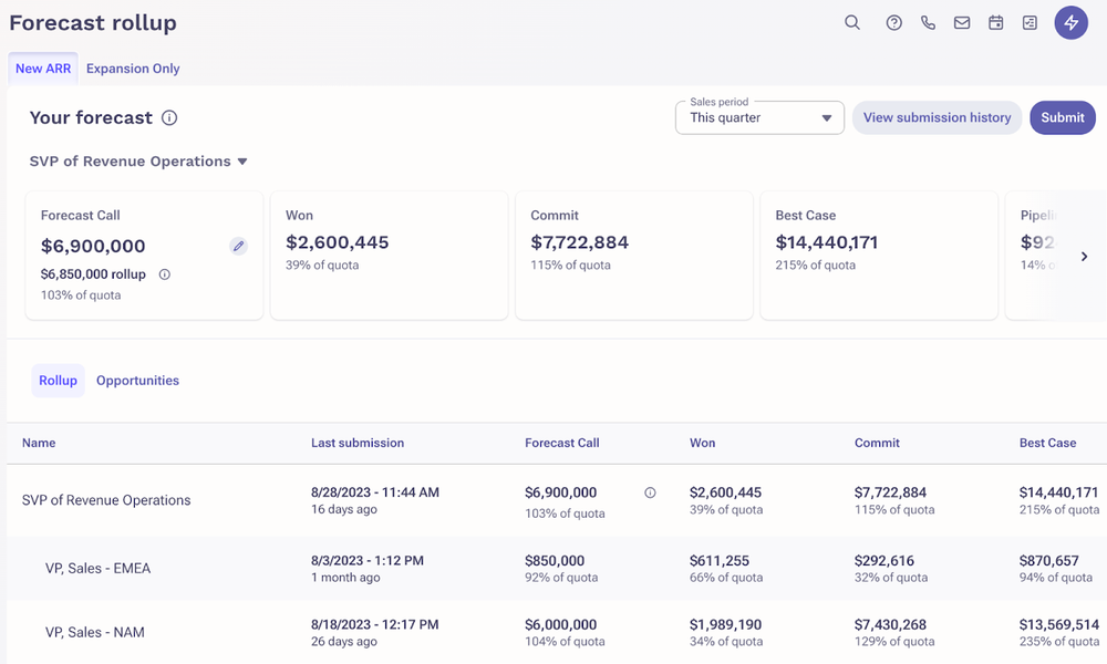 Outreach Forecast rollup page with a forecast call, won, commit and best case per sales period and a submit button