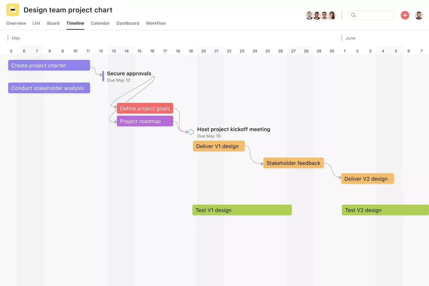 Asana Timeline view of a sample design team project with tasks, milestones and dependency arrows between them